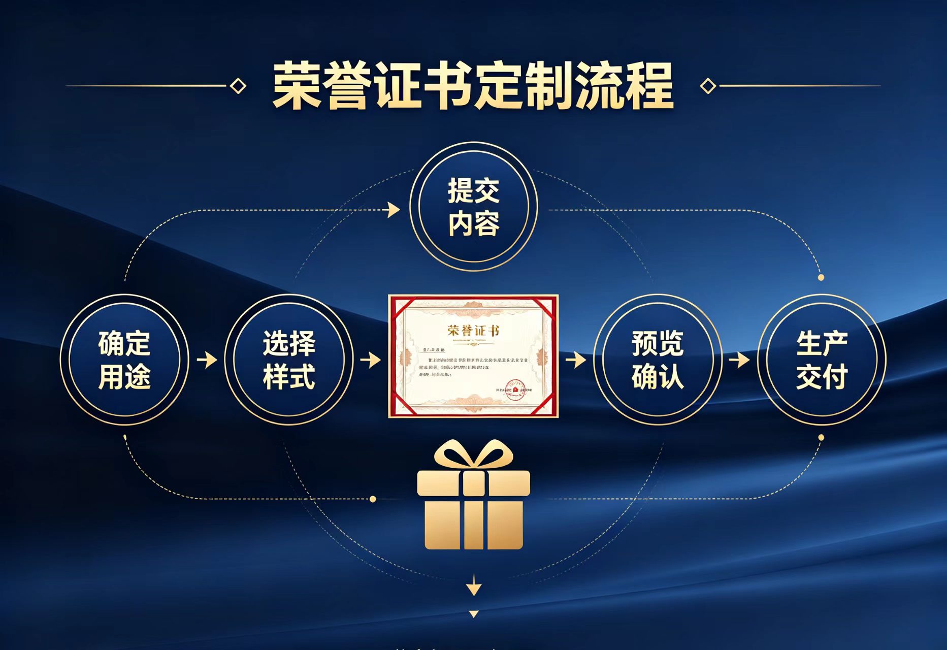专业证件制作定制:5个关键转折点,从手工作坊到数字定制的30年演变